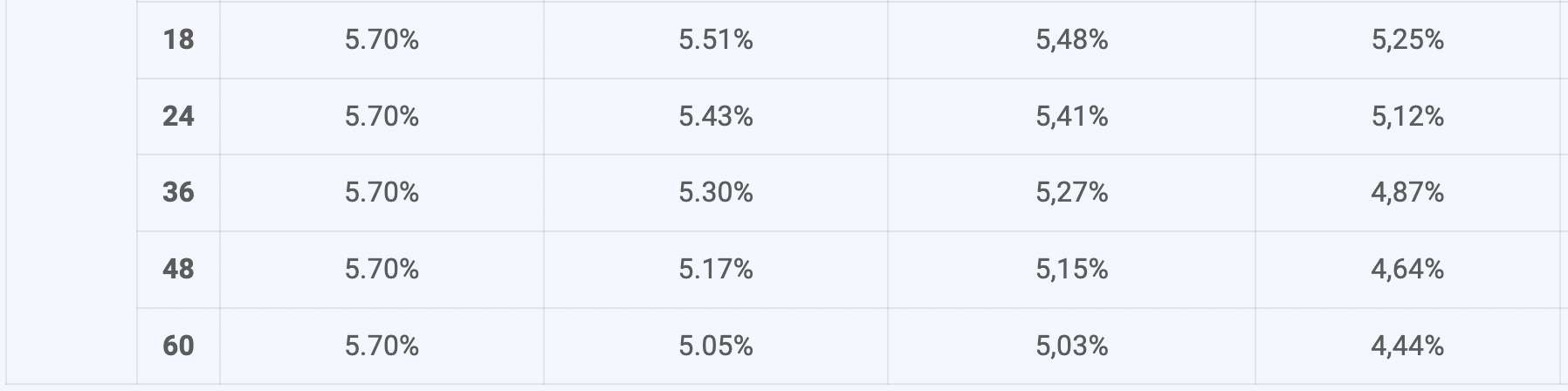 ABBank savings interest rate schedule. Screenshots