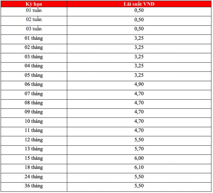 HDBank online savings interest rate schedule. Screenshots