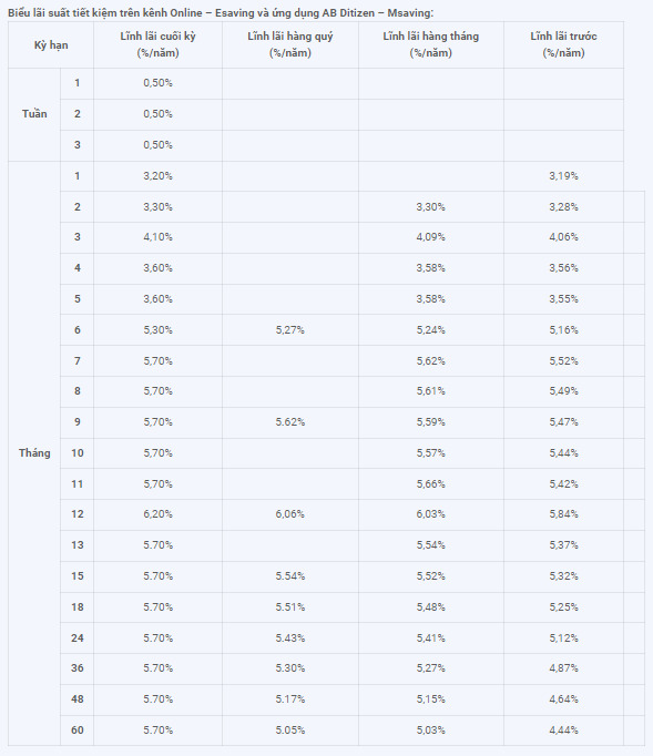 Newly updated online deposit interest rate table at ABBank. Screenshots.