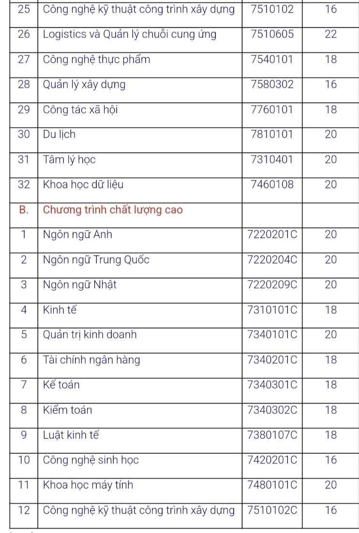 Điểm sàn. Ảnh: Nhà trường