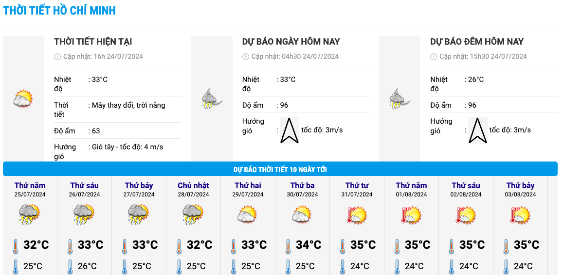 Biểu đồ nhiệt trong 10 ngày tới ở TP HCM. Ảnh: Trung tâm Dự báo Khí tượng Thủy văn Quốc gia