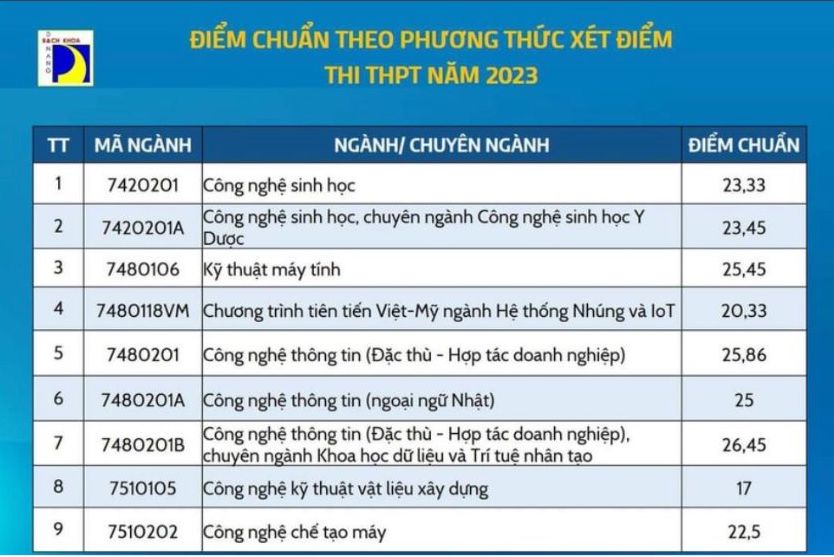 Trường Đại học Bách khoa - Đại học Đà Nẵng