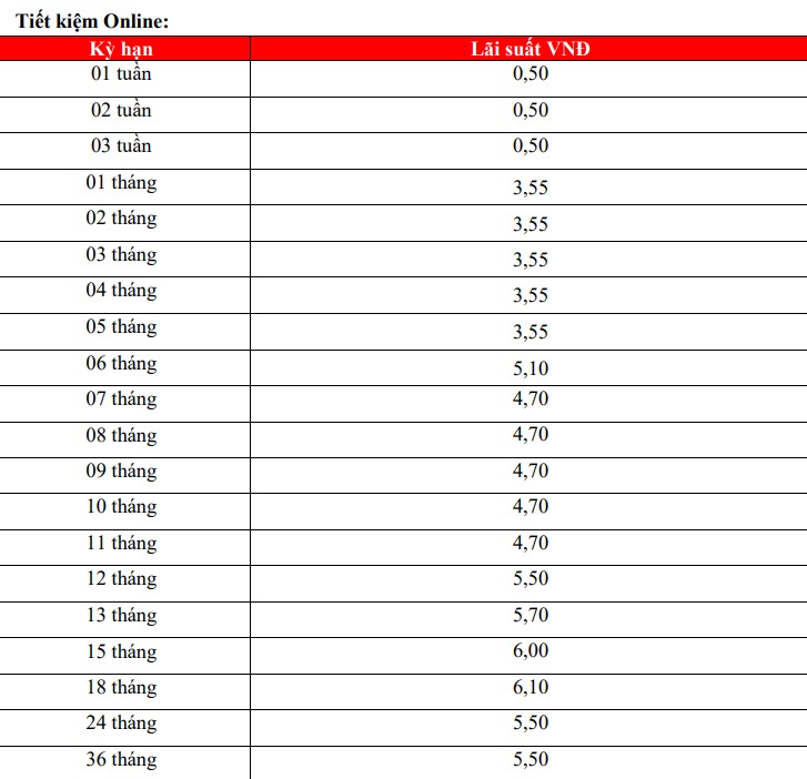 Lãi suất online của HDBank. Ảnh chụp màn hình website HDBank sáng ngày 23.7.