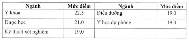 Điểm nhận hồ sơ xét tuyển Trường Đại học Y khoa Vinh năm 2024.