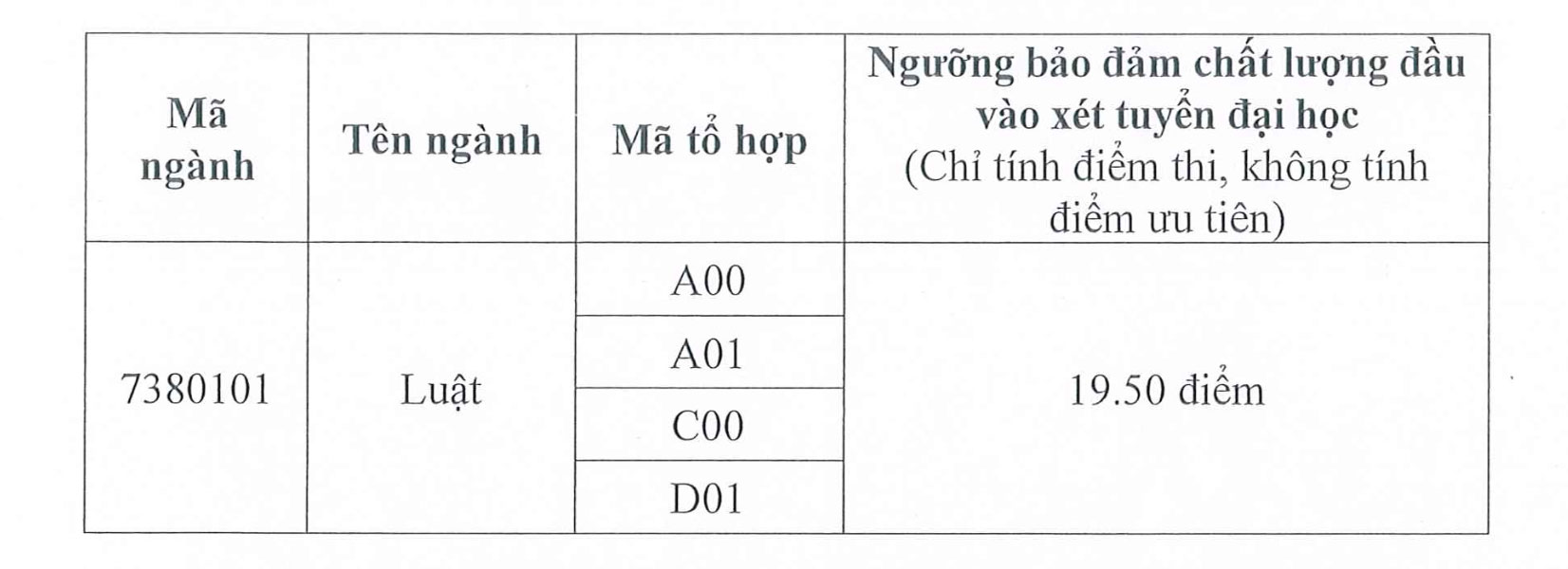 Học viện Tòa án công bố điểm sàn xét tuyển 2024. Ảnh: Chụp màn hình