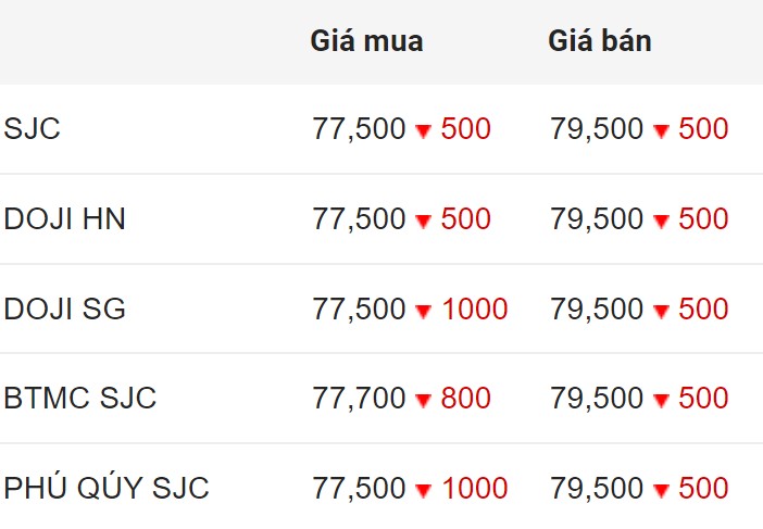 Giá vàng SJC trong nước chốt phiên 23.7.2024.  