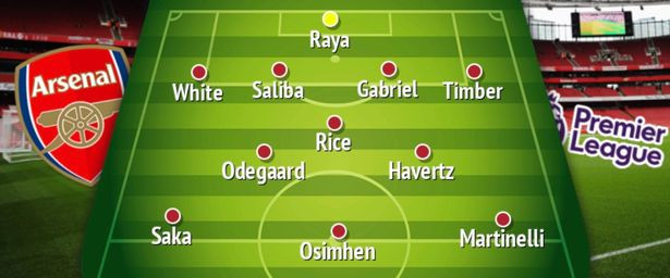 Arsenal's expected lineup for the 2024-2025 season. Photo: ARS