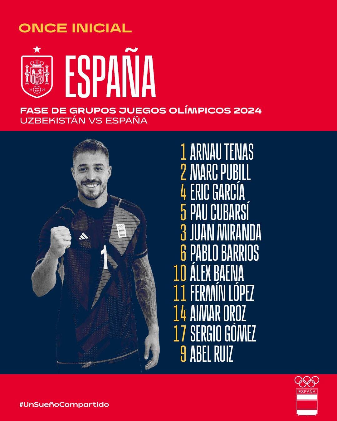 Spain U23 team squad. Photo: RFEF