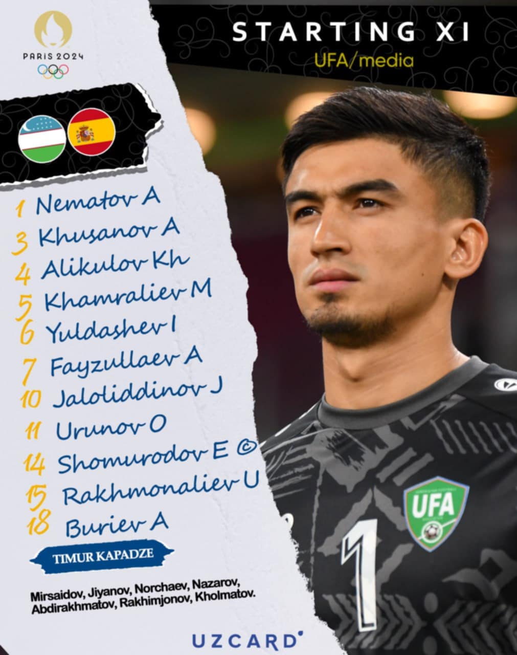 Đội hình U23 Uzbekistan. 