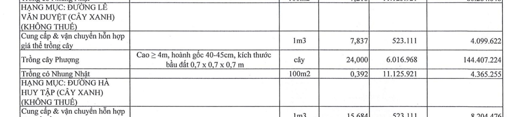 Dù cây phương nhỏ xíu thế này, nhưng có giá đề nghị quyết toán lên đến trên 6.000.000 đồng/cây. Ảnh: Nhật Hồ