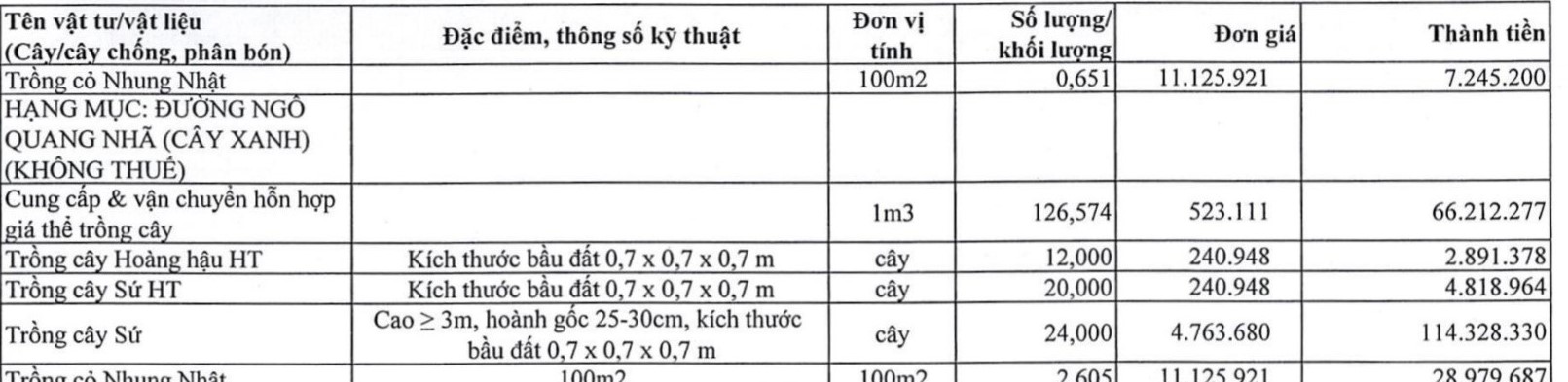 Dù vậy giá mỗi cây sứ thế này là 4.763.680 đồng/cây. Ảnh: Nhật Hồ