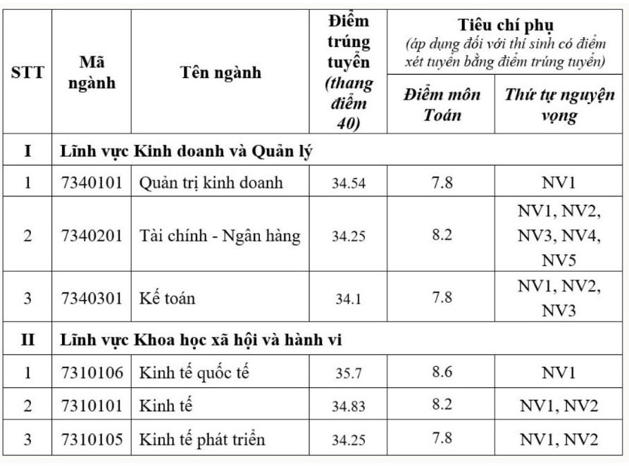 Trường Đại học Kinh tế - Đại học Quốc gia Hà Nội