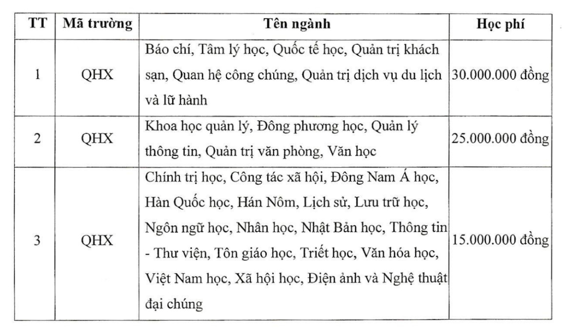 Estimated tuition for the 2024 - 2025 school year of the University of Social Sciences and Humanities, Hanoi National University. Screenshots
