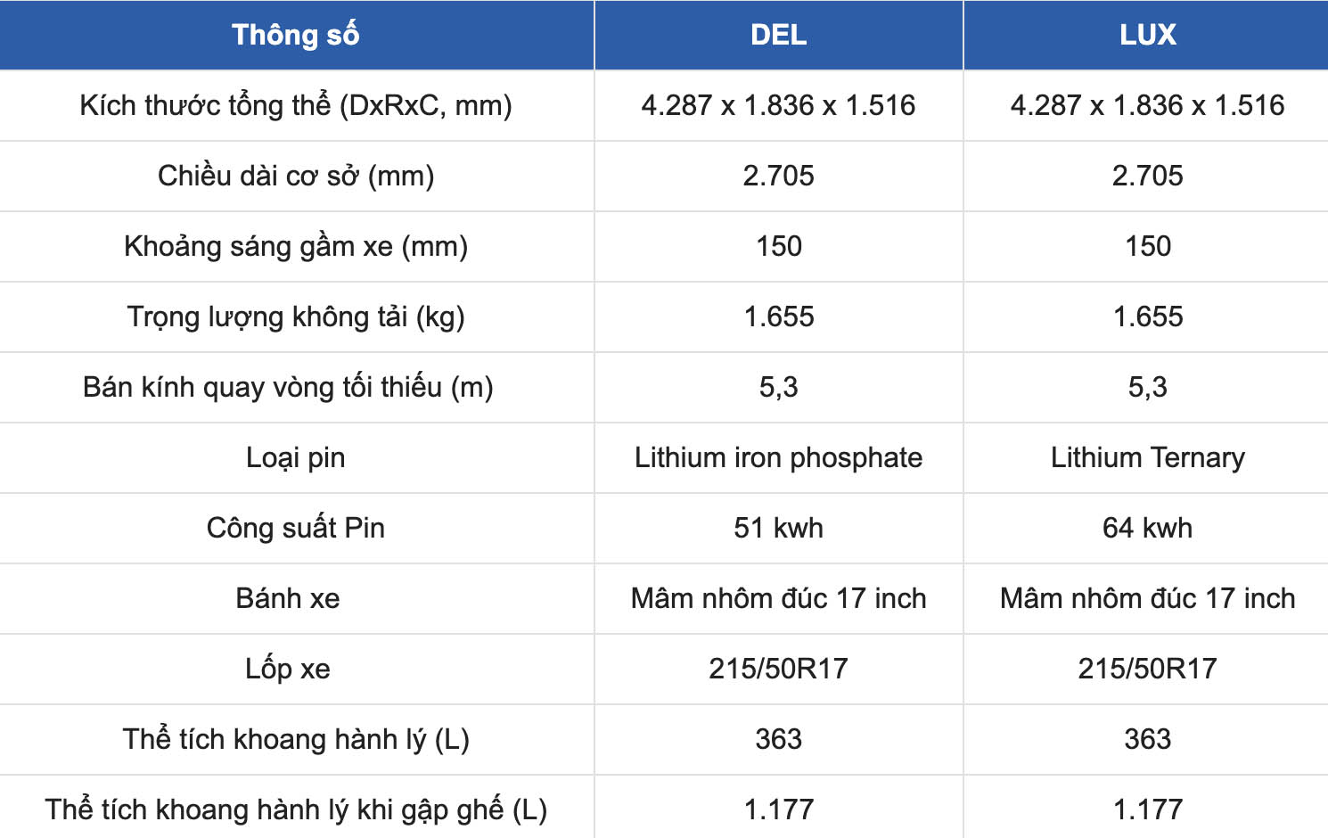 Thông số kỹ thuật xe MG4 EV: Kích thước. Ảnh: Chụp màn hình