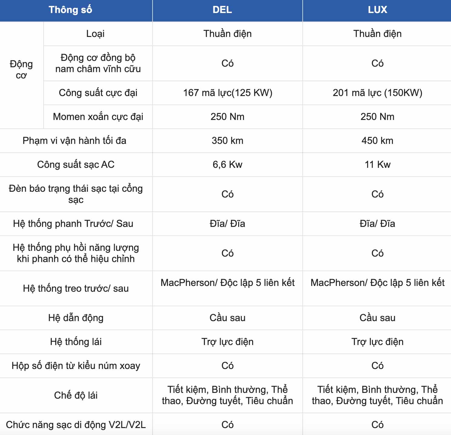 MG4 EV vehicle specifications: Engine - Operation. Screenshots