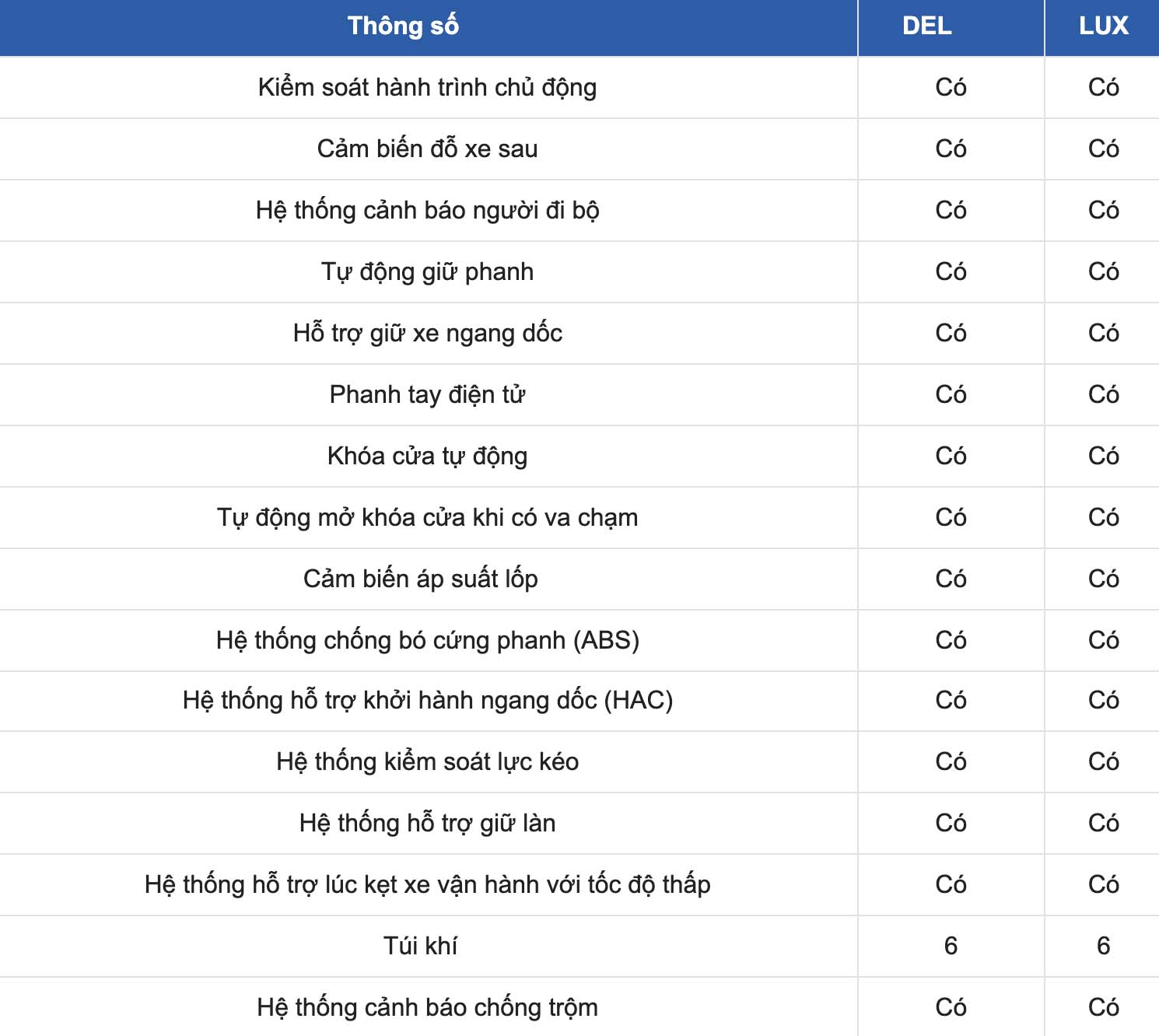 MG4 EV vehicle specifications: Safety. Screenshots