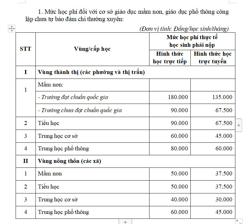 Estimated tuition fees for the upcoming school year. Photo: Dinh Trong