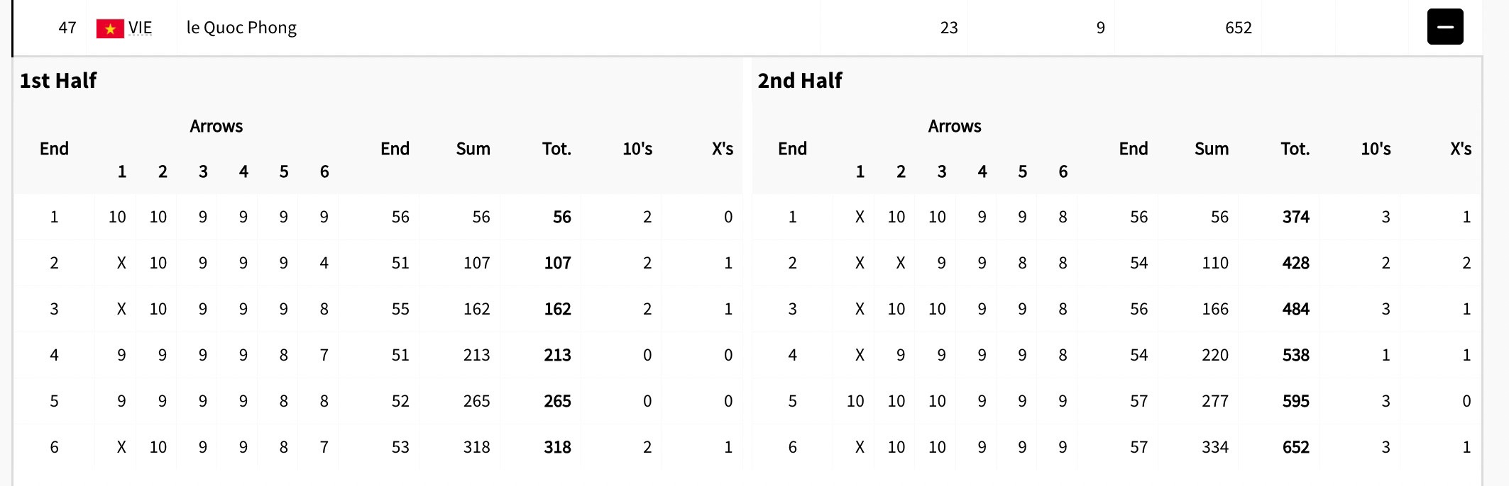 Results of Le Quoc Phong's qualifying round in Olympic shooting 2024. Photo: Screenshot