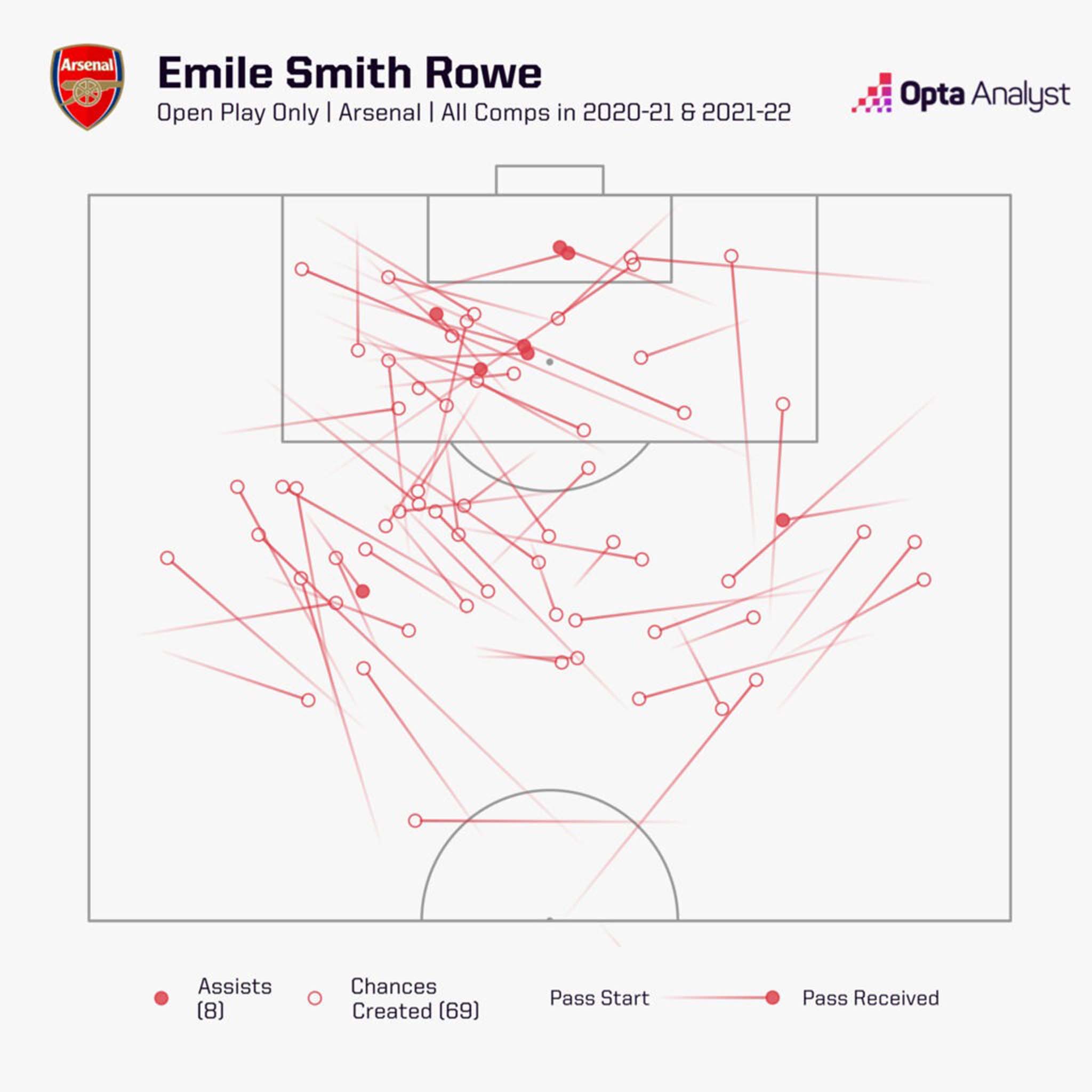 Photo: Opta Analyst