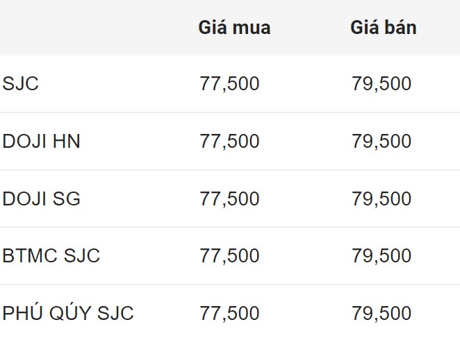 Giá vàng miếng SJC đầu giờ sáng 26.7. Đơn vị: Triệu đồng/lượng.  