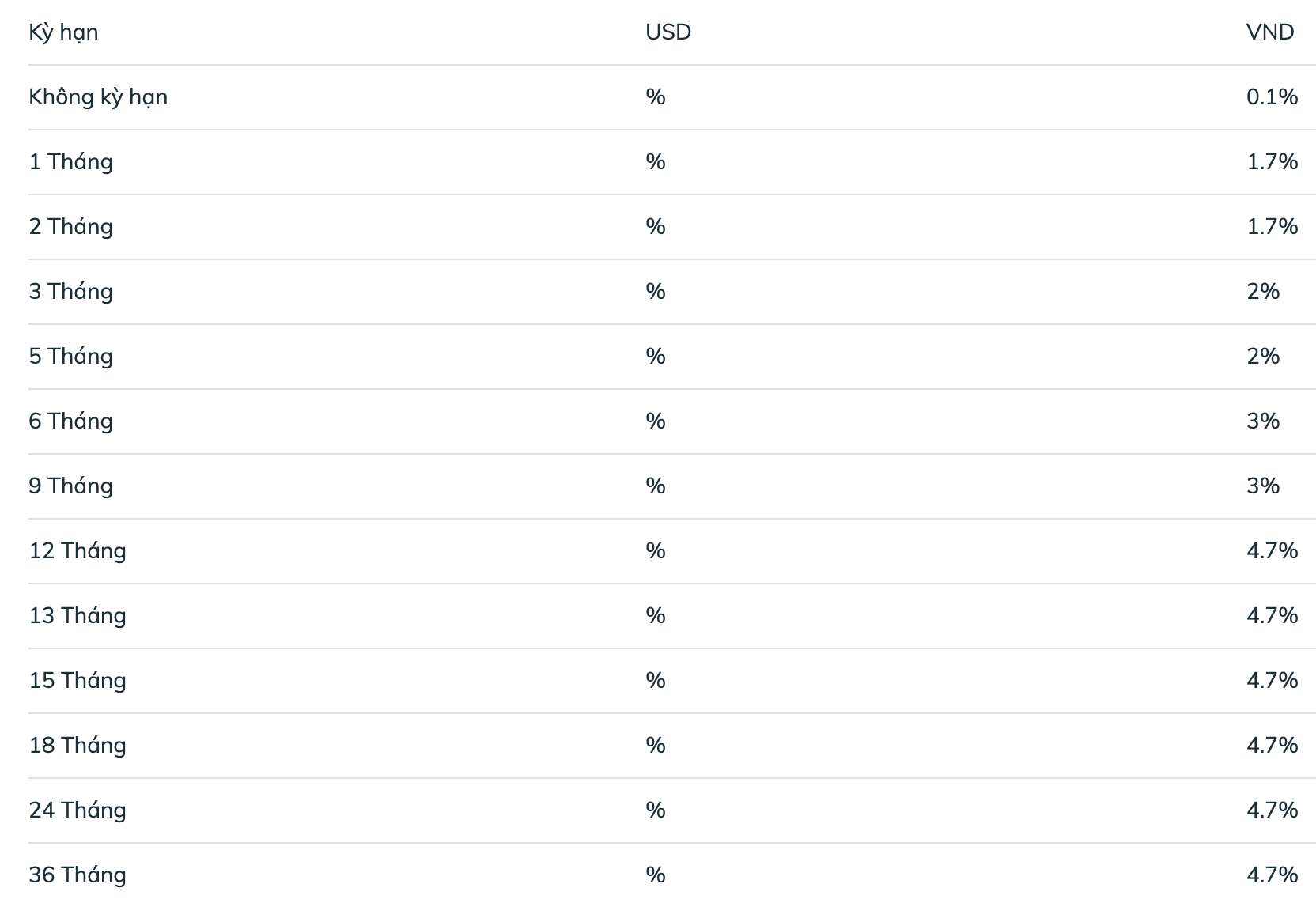 BIDV savings interest rate schedule. Screenshots