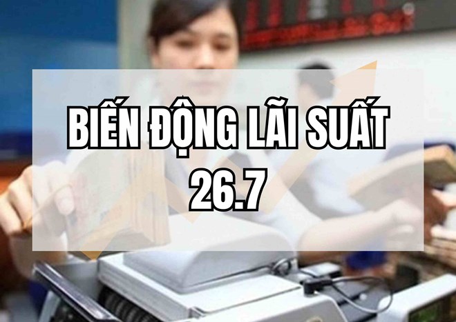 Biến động lãi suất 26.7: Ngân hàng tăng lãi liên tiếp lần 3