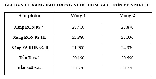 Domestic gasoline prices on July 26 according to Petrolimex's published price list.