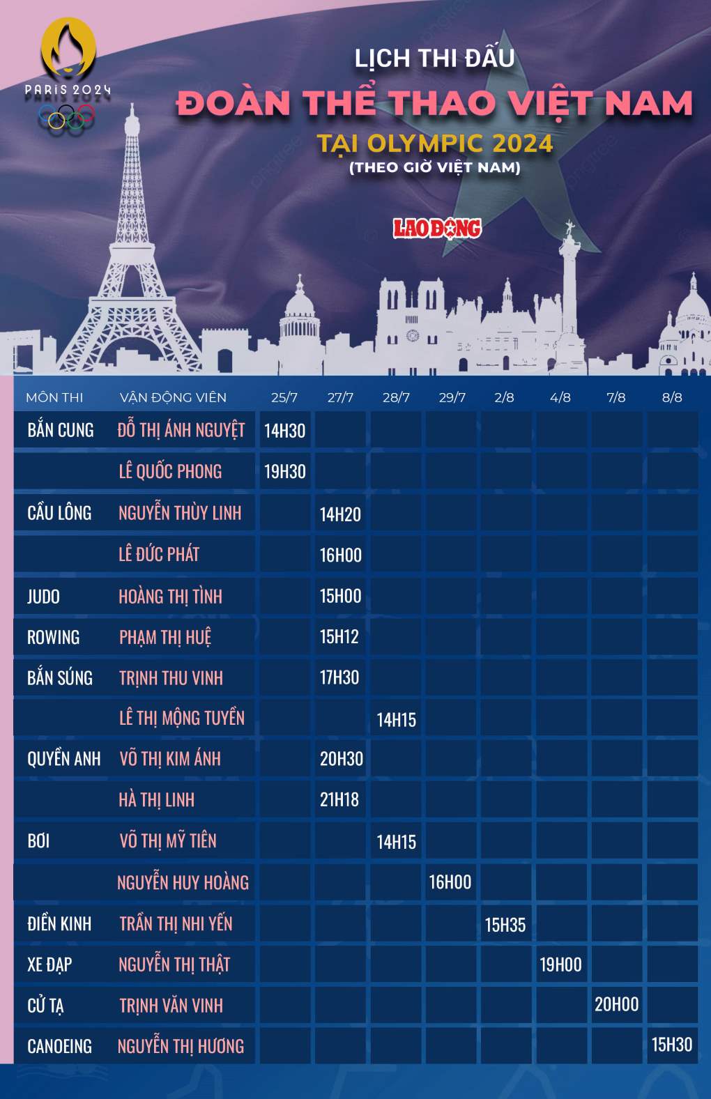 Competition schedule for Vietnamese sports delegation at the 2024 Olympics. Graphics: Chi Tran