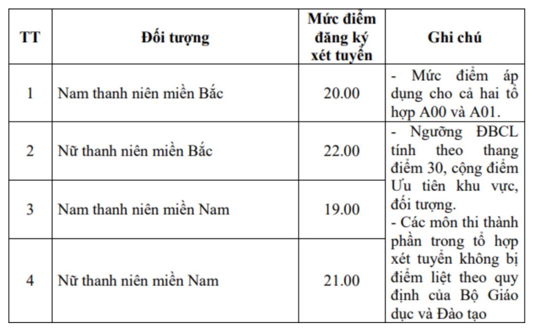 Ảnh chụp màn hình 