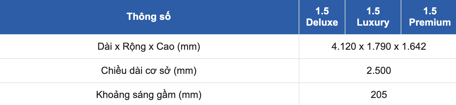 Technical specifications of KIA Sonet 2024: Dimensions. Screenshots