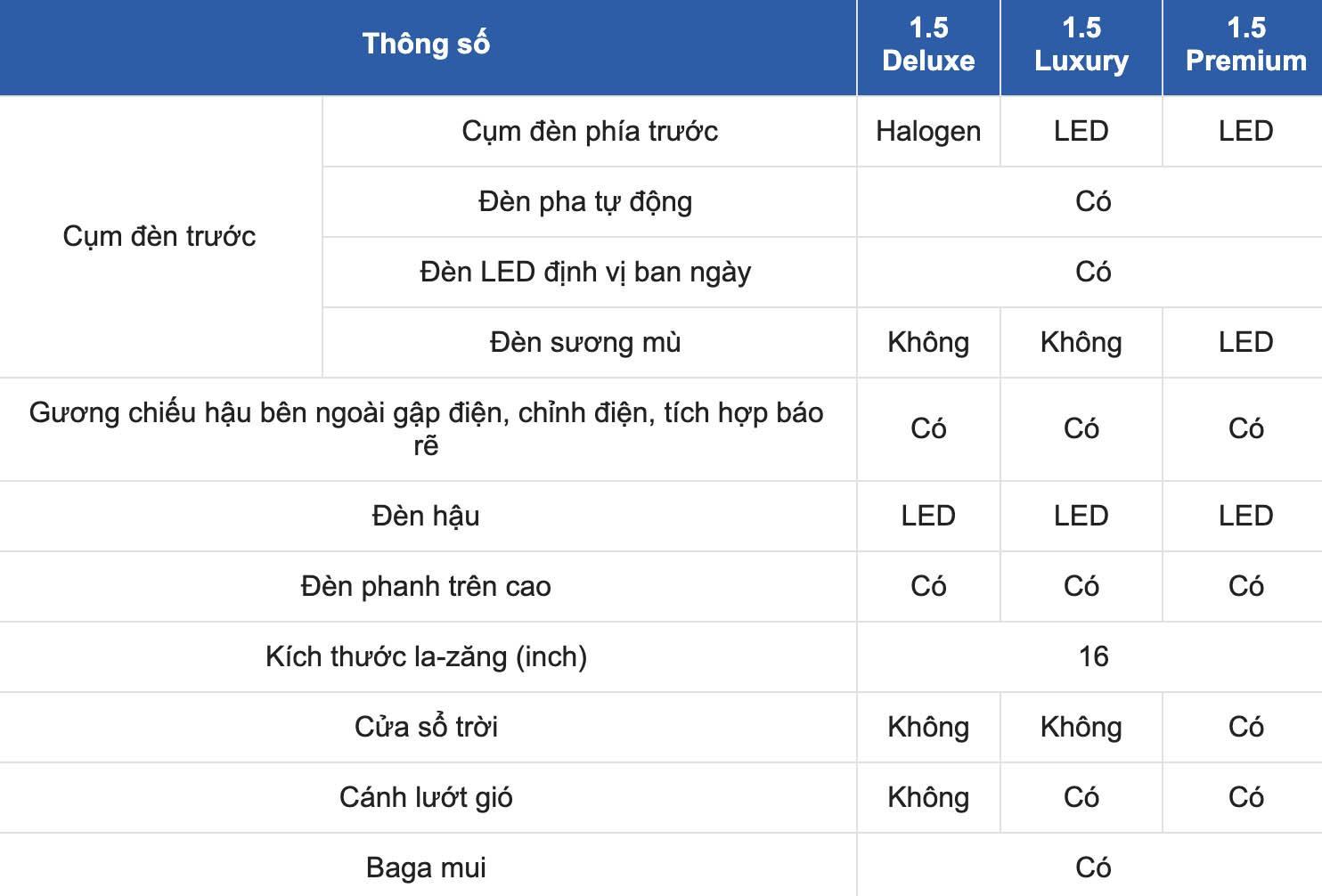 Technical specifications of KIA Sonet 2024: Exterior. Screenshots