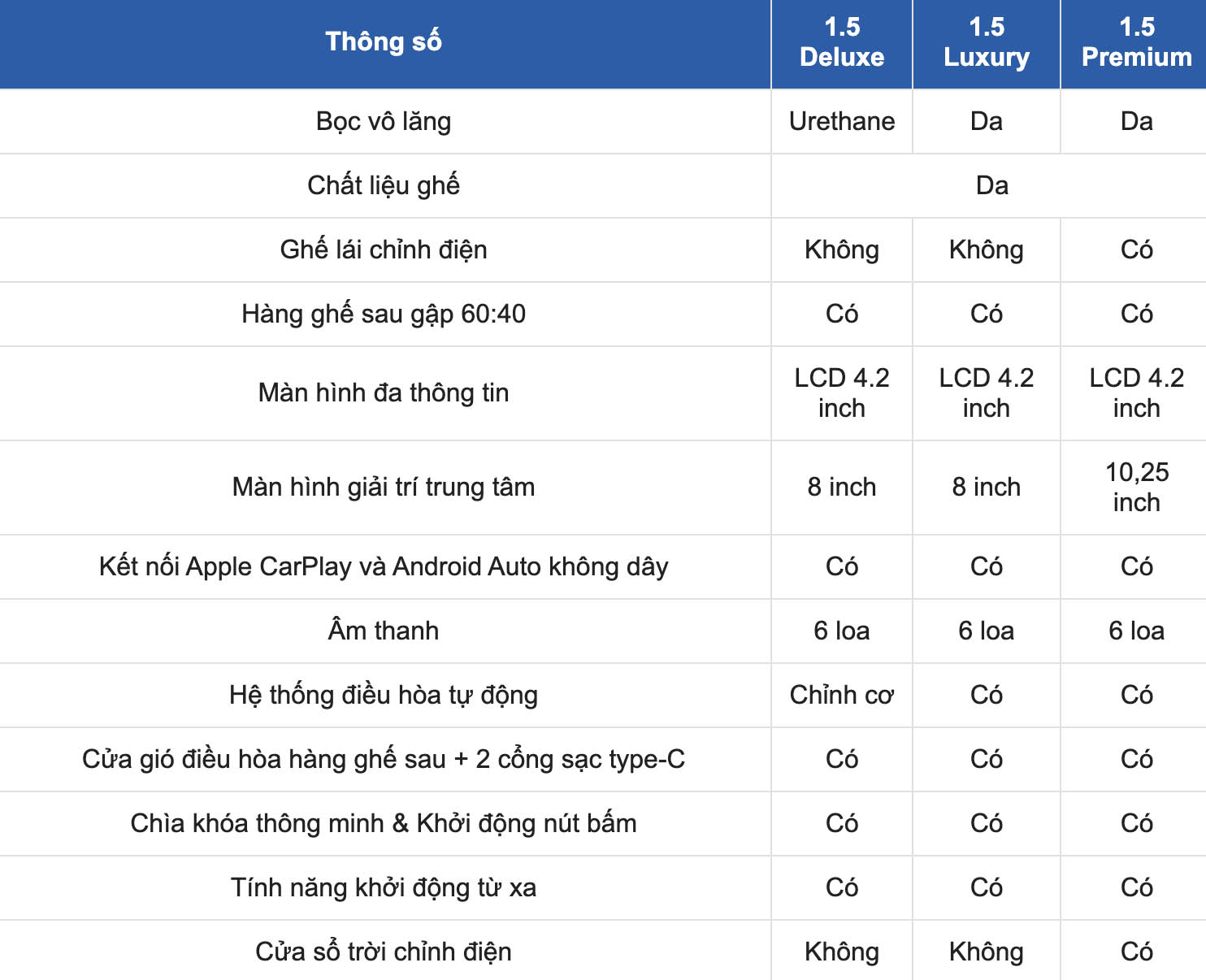 Technical specifications of KIA Sonet 2024: Interior - Comfort. Screenshots