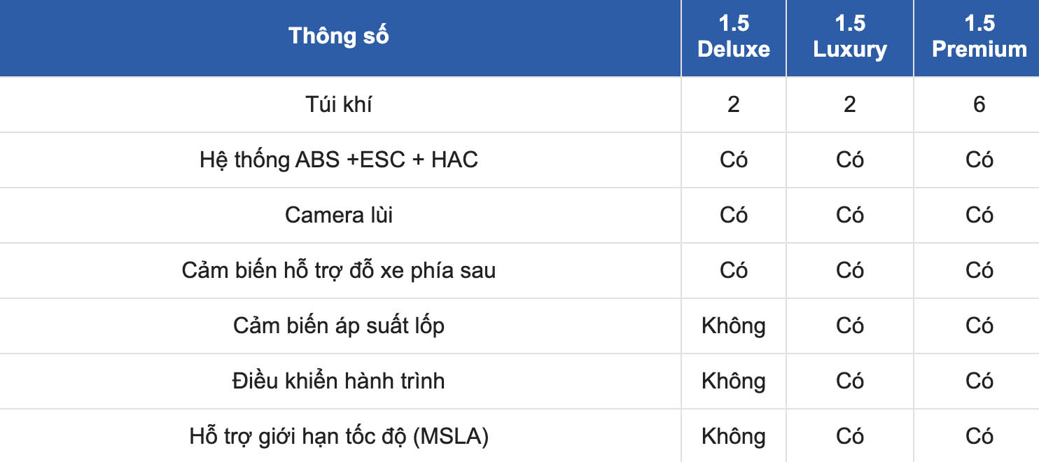 Technical specifications of KIA Sonet 2024: Safety