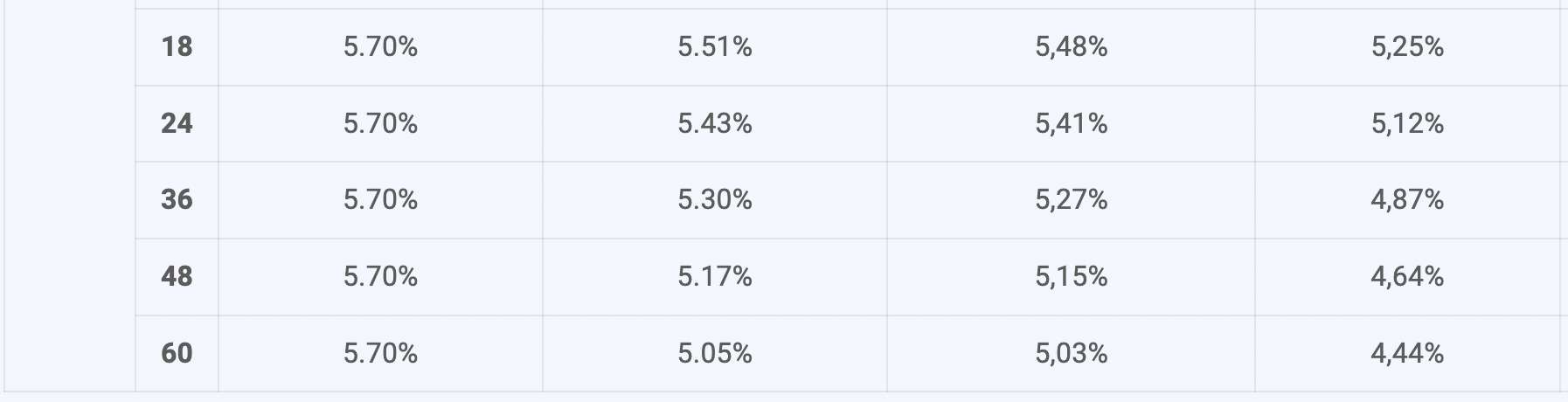 ABBank savings interest rate schedule. Screenshots