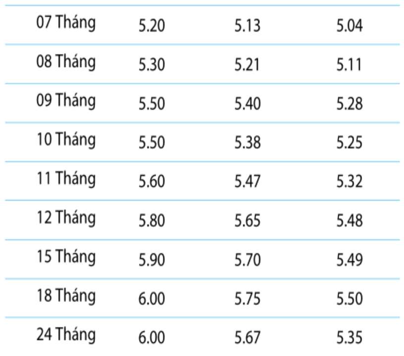 BVBank savings interest rate schedule. Screenshots