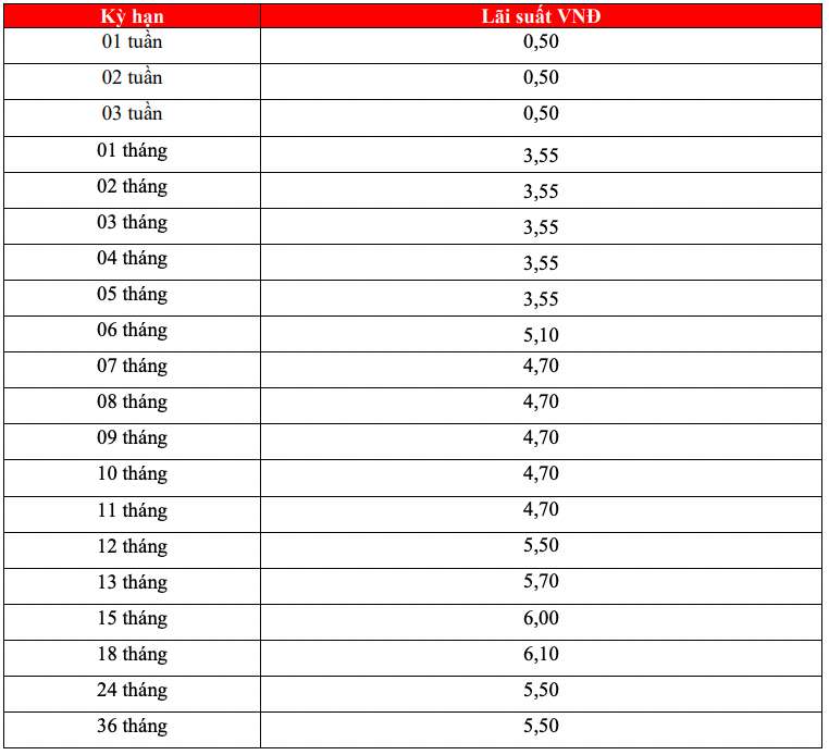 HDBank online savings interest rate schedule. Screenshots