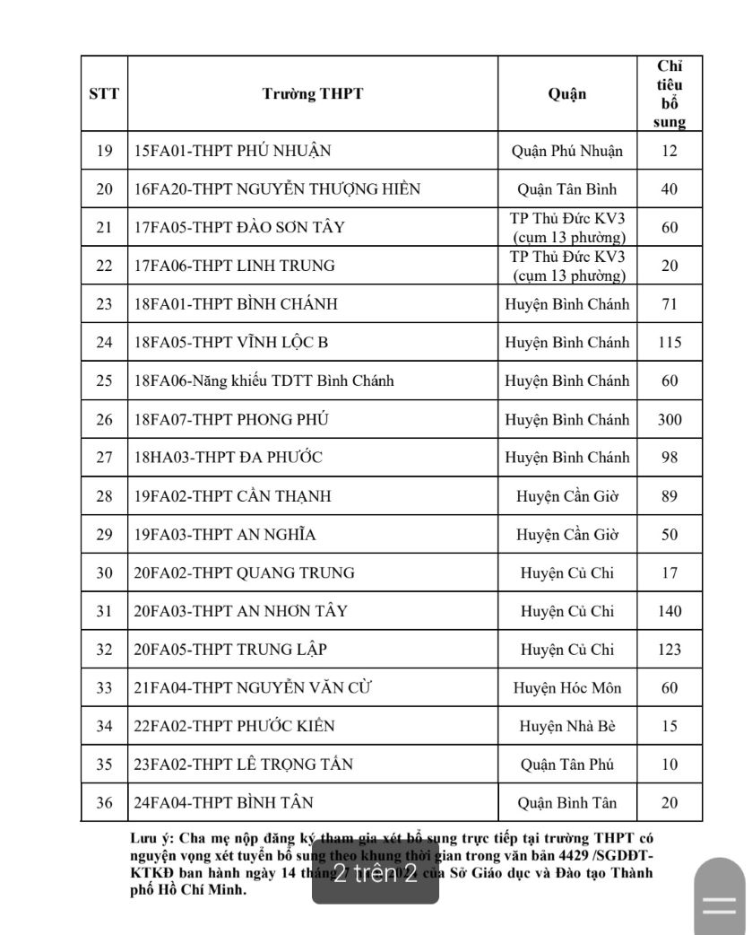 Các trường THPT tuyển bổ sung vào lớp 10 ở TPHCM. Ảnh: Sở GDĐT TPHCM 