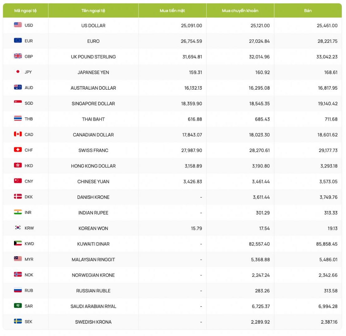 Foreign exchange rates, USD exchange rates, exchange rates, Canadian dollar, Euro, British Pound, Yuan, Japanese Yen... Screenshot