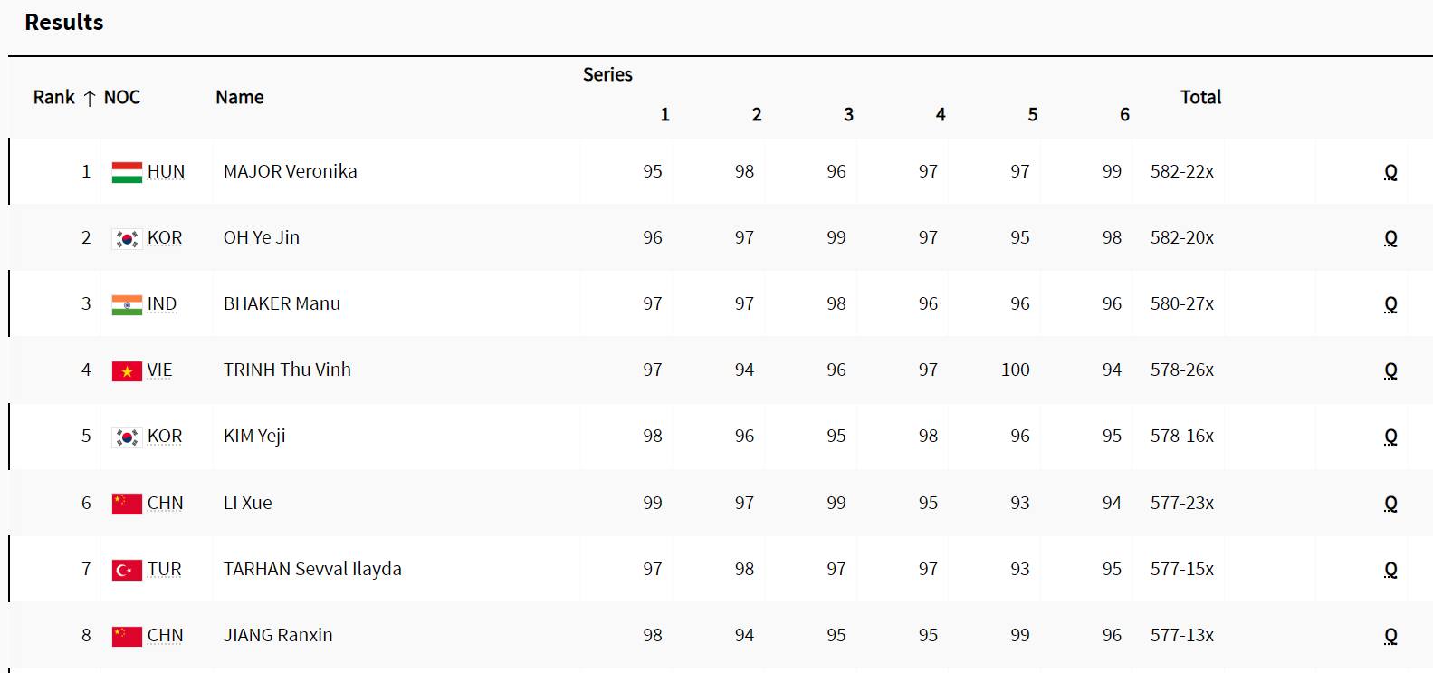 Content qualifying results