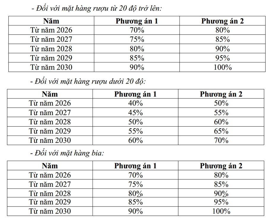 Hai phương án tăng thuế với mặt hàng bia, rượu. 