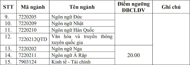 Điểm sàn 