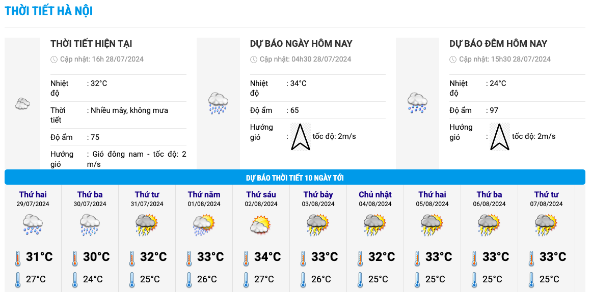 Heat chart for the next 10 days in Hanoi. Photo: National Center for Hydrometeorological Forecasting