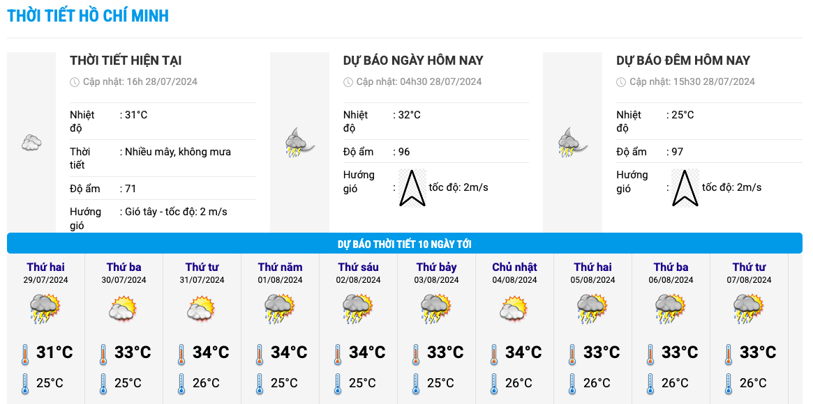 Heat chart for the next 10 days in Ho Chi Minh City. Photo: National Center for Hydrometeorological Forecasting