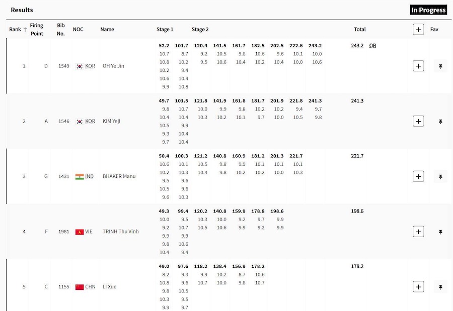 Final results of shooting - Olympic 2024 women's 10m air pistol event. Photo: Olympic