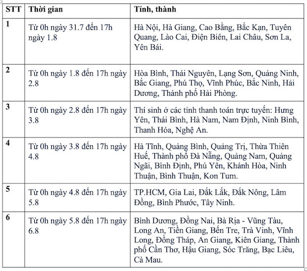 Schedule for paying university admission fees in 2024.  