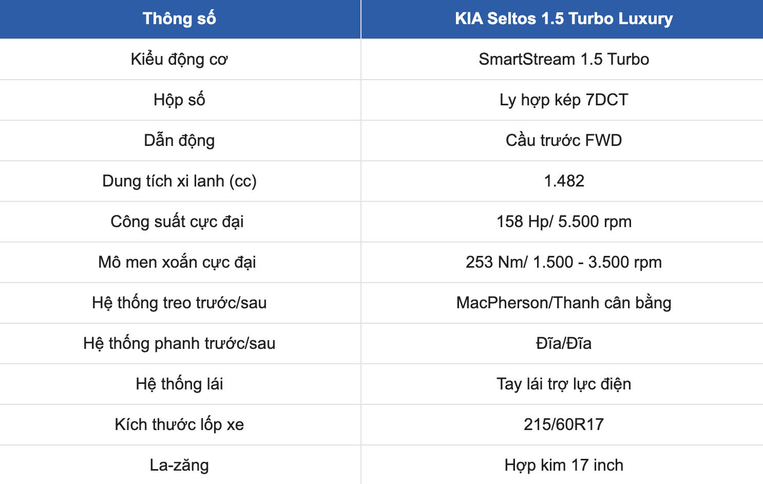 Technical specifications of KIA Seltos 1.5 Turbo Luxury: Engine - Gearbox. Screenshots