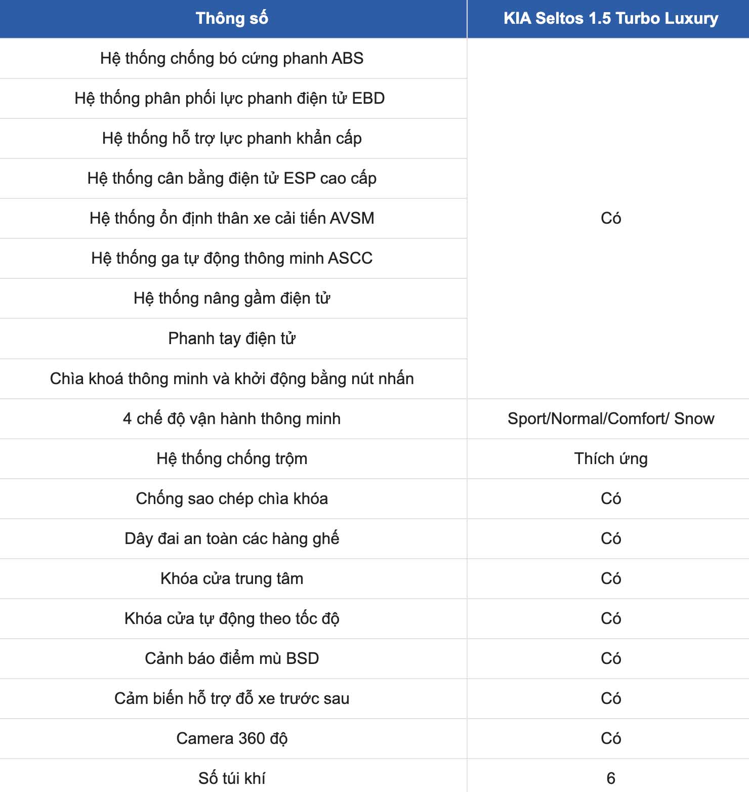 Technical specifications of KIA Seltos 1.5 Turbo Luxury: Safety equipment. Screenshots