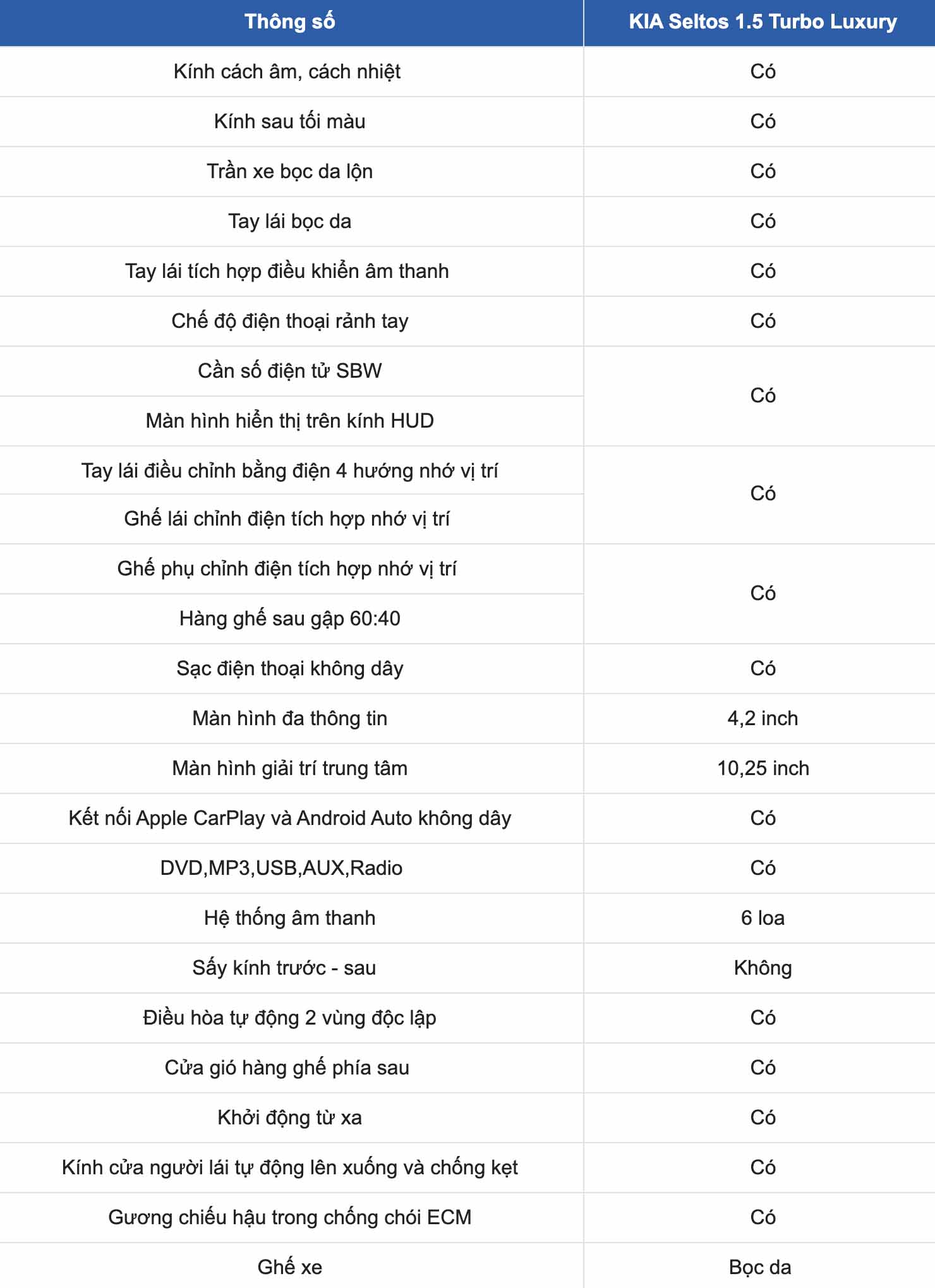 Technical specifications of KIA Seltos 1.5 Turbo Luxury: Interior - comfort. Screenshots