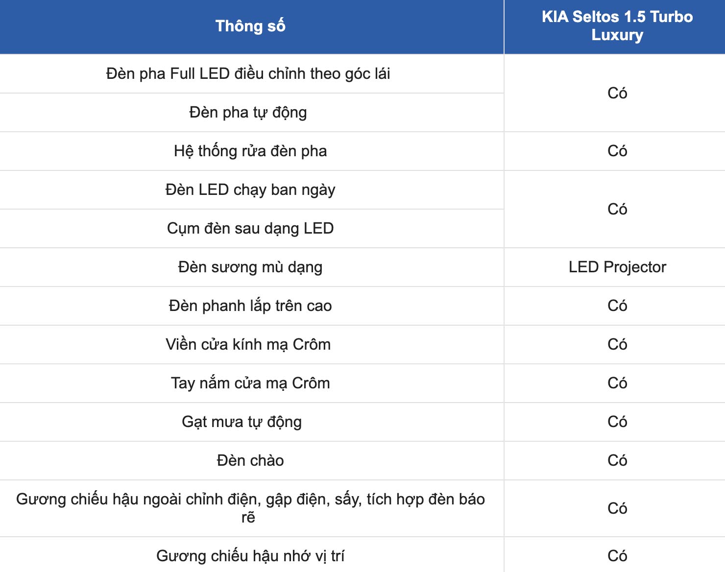 Technical specifications of KIA Seltos 1.5 Turbo Luxury: Exterior equipment. Screenshots