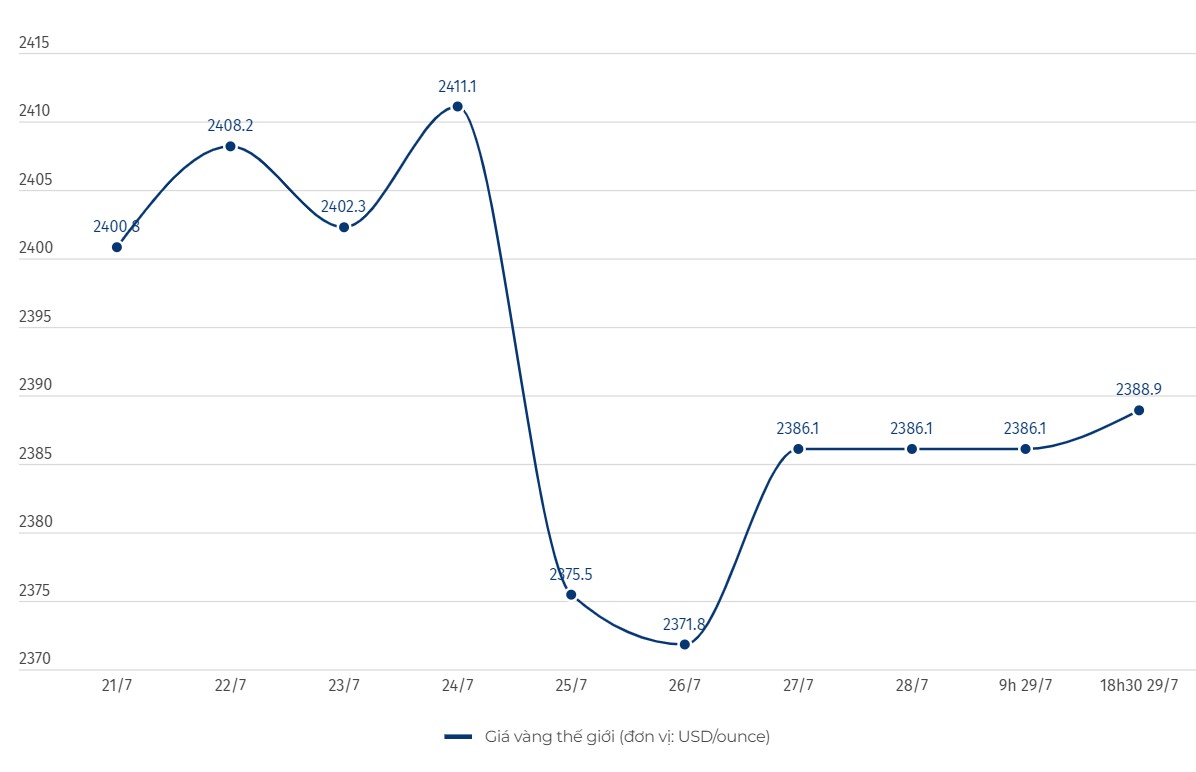 Chart: Le Ha